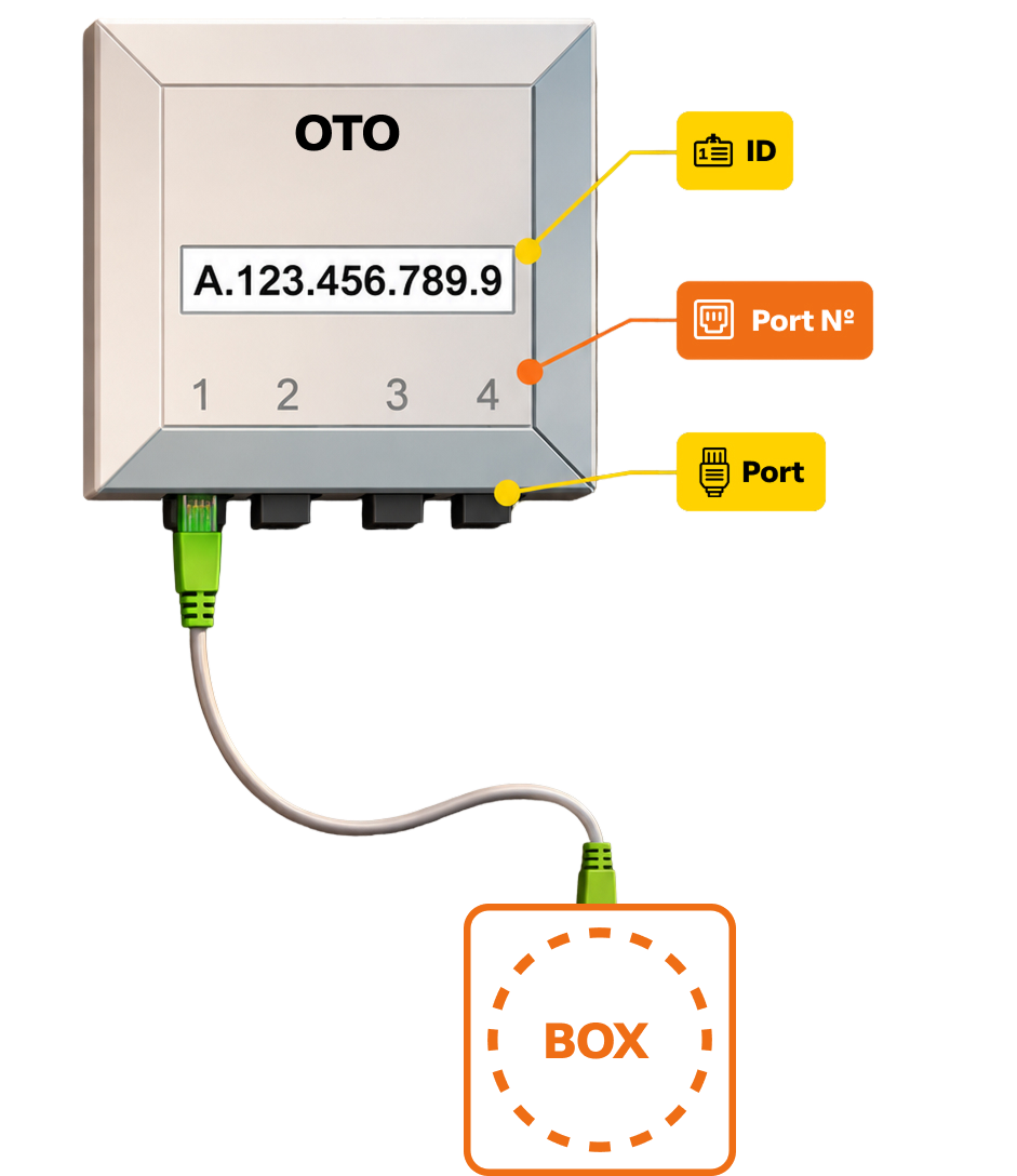 OTO